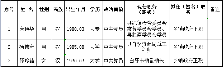 县委管理干部任前公示公告_人事任免_东安县人民政府网